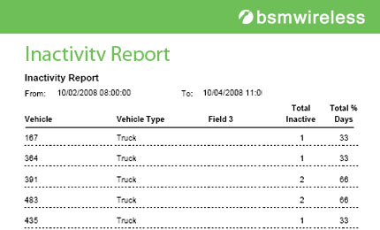 Inactivity report